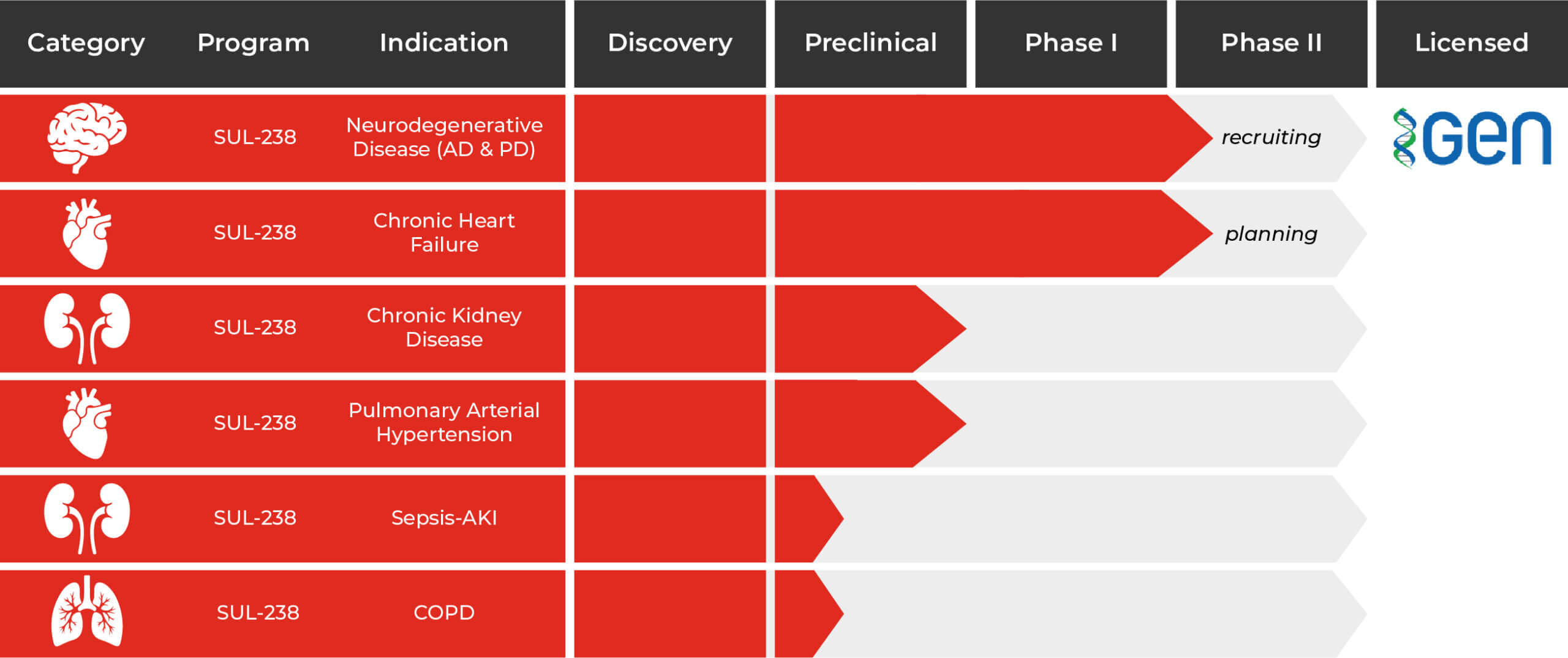 Sulfateq pipeline 2025